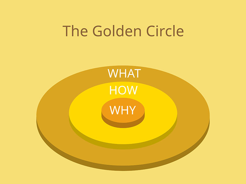 The Golden Circle