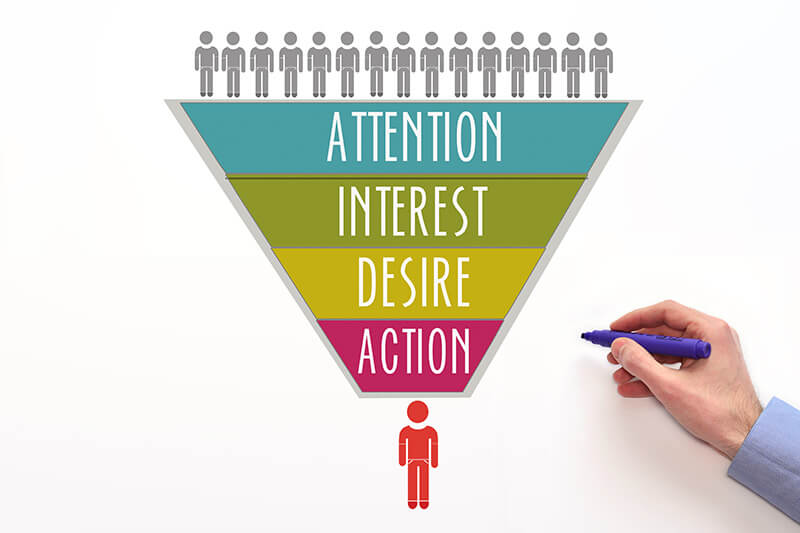 Marketing Funnel